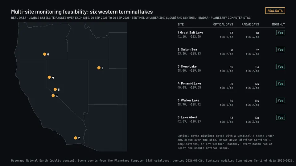 Map and table of usable satellite passes over six western lakes.