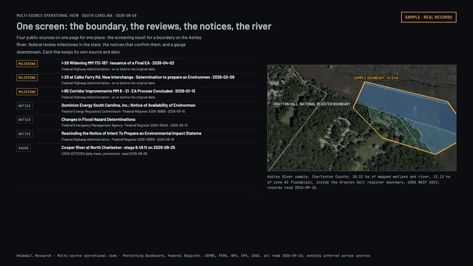 One page combining a screening map, South Carolina milestones, Federal Register notices, and a river gauge reading.