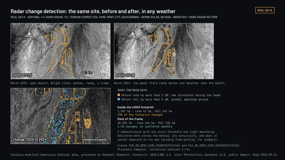 Radar images of a Nevada solar site before and after construction, with a change mask.