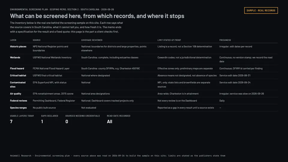 Table of eight screening layers with source, South Carolina coverage, stated limits, and freshness.