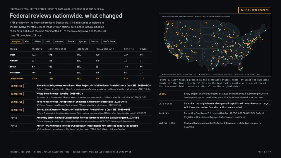 First page of a national milestone feed issue: a region table, filters, the month's notable changes, and a map of every tracked project.